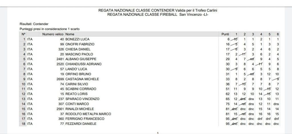 classifica contender san vincenzo